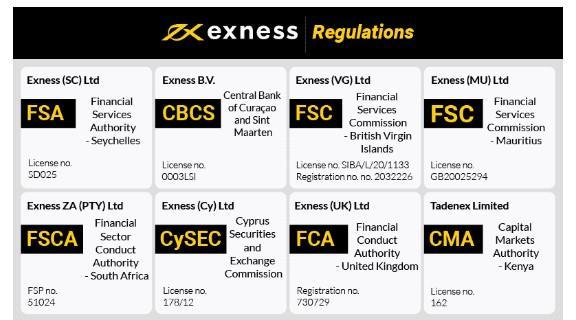 Exploring Exness Maldives A Gateway to Financial Freedom Exploring Exness Maldives A Gateway to Financial Freedom