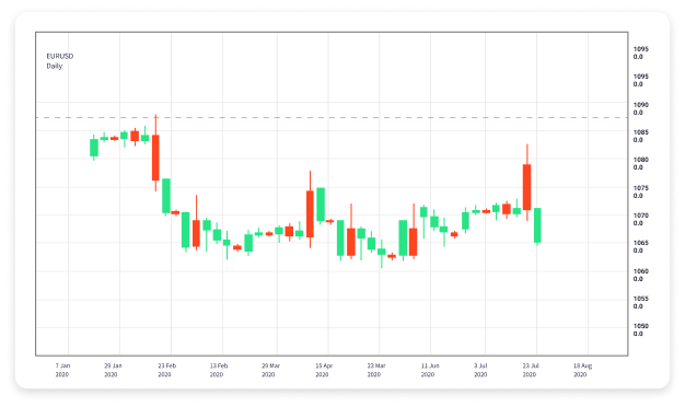 Understanding Forex Trading Definition, Basics, and Strategies 1923958844 Understanding Forex Trading Definition, Basics, and Strategies 1923958844